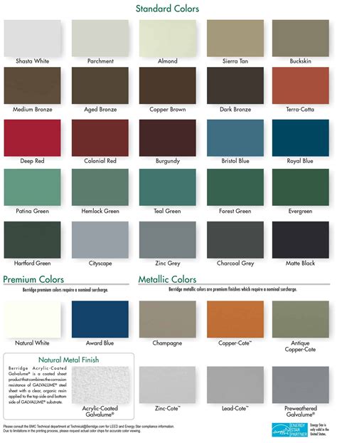 exterior house colors with blue metal roof|quality metal roofing color chart.